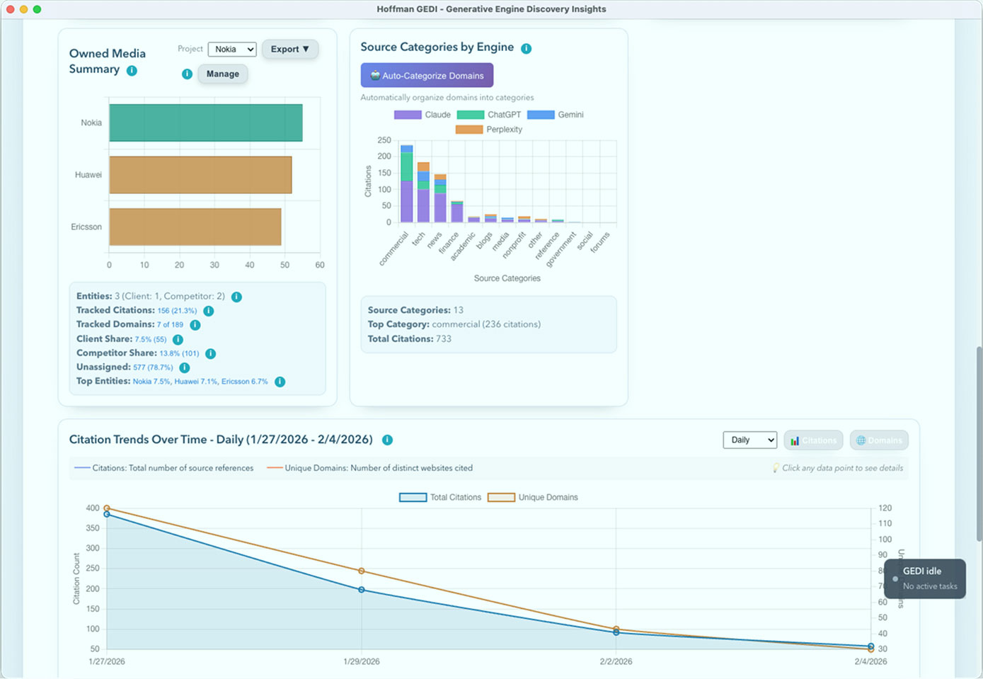 AI response analysis