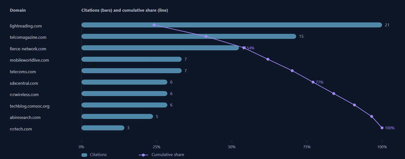 Nokia wins on topics chart